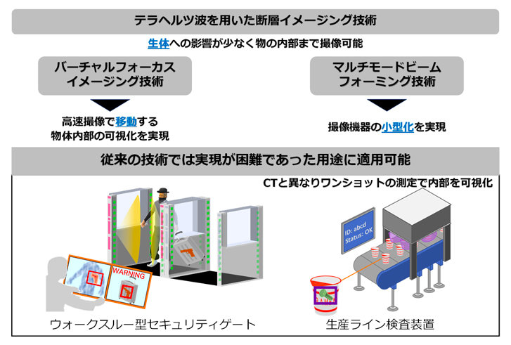 三菱電機が断層画像技術を開発